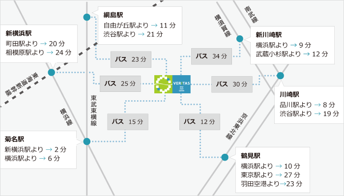 アクセス方法(電車・バス)