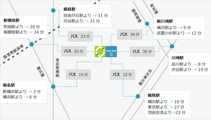 アクセス方法（電車・バス）