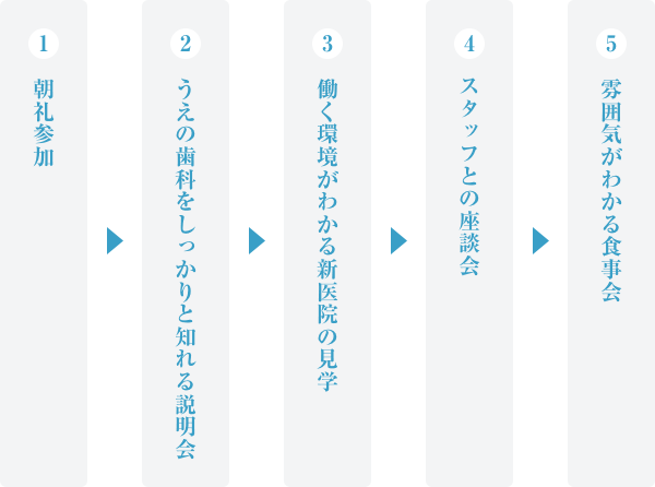 当日の内容